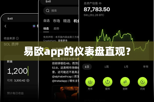 易欧app的仪表盘直观？