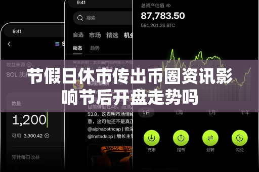 节假日休市传出币圈资讯影响节后开盘走势吗-第1张图片-易欧app-全球最大的比特币交易所【官方网站】