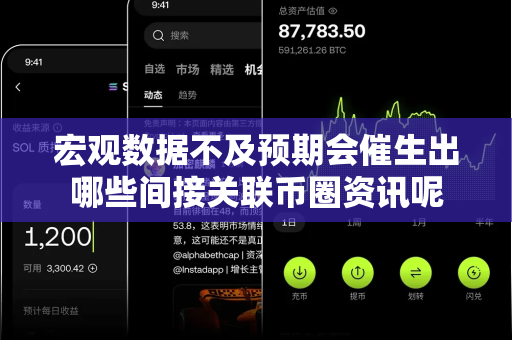 宏观数据不及预期会催生出哪些间接关联币圈资讯呢-第1张图片-易欧app-全球最大的比特币交易所【官方网站】 宏观数据不及预期会催生出哪些间接关联币圈资讯呢-第1张图片-易欧app-全球最大的比特币交易所【官方网站】